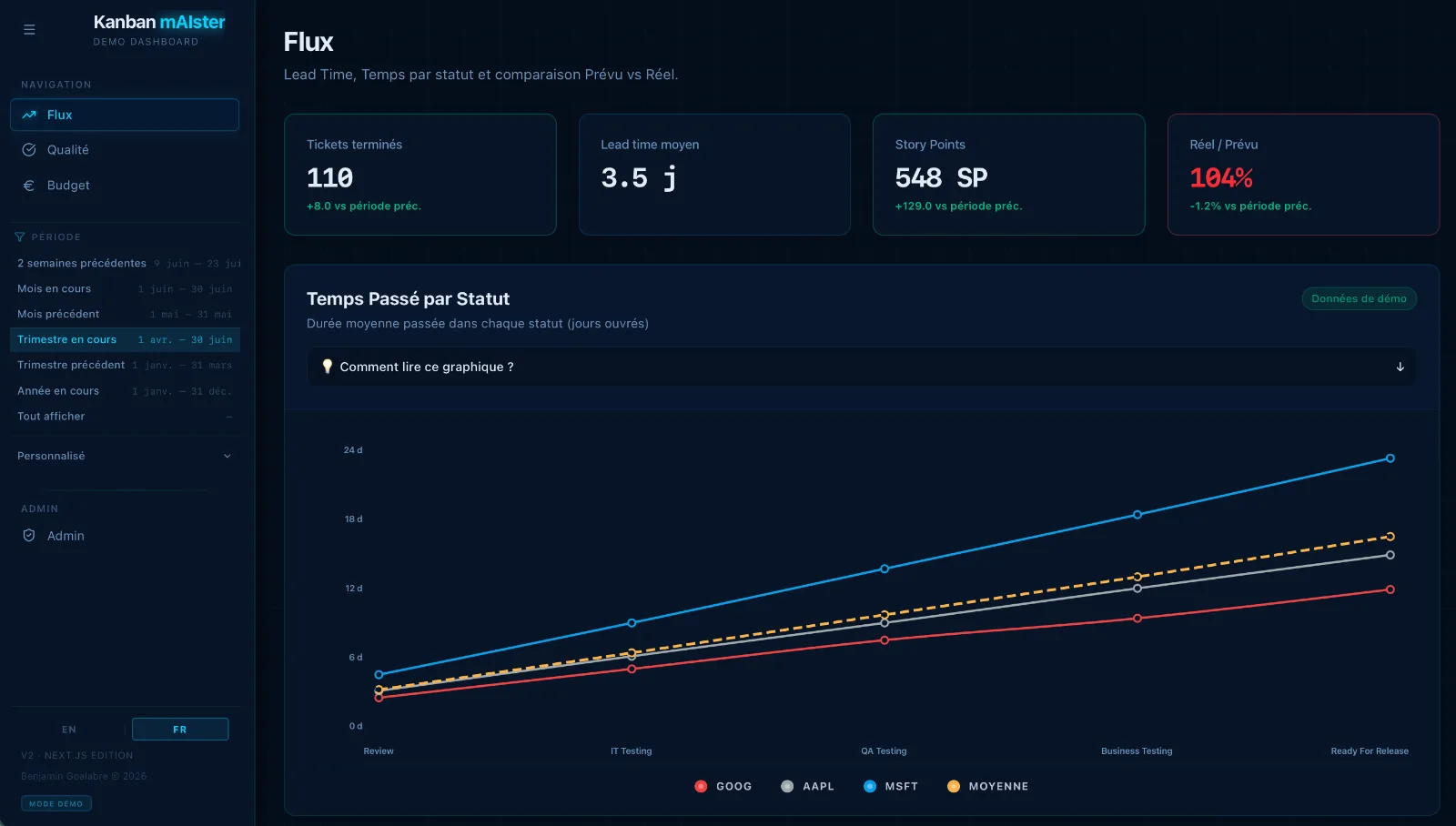 jira kanban dashboard